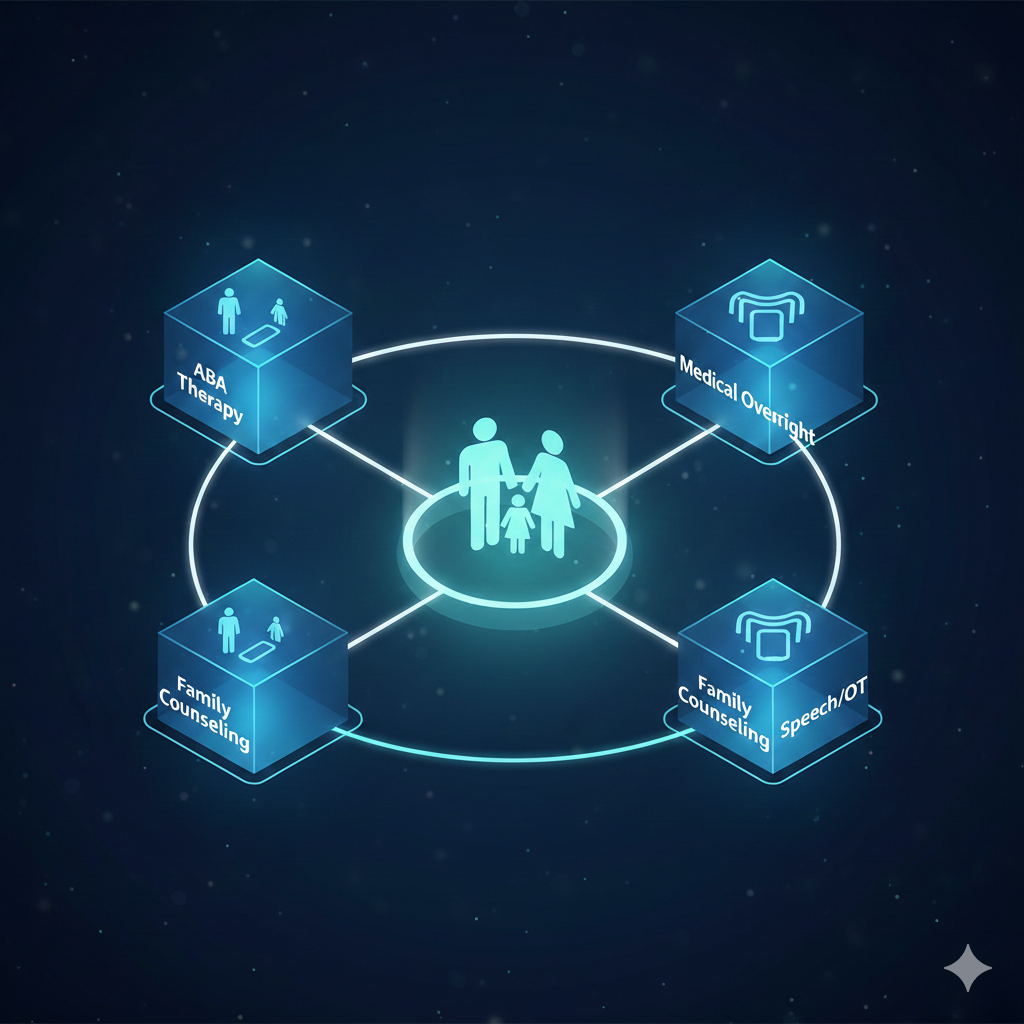 A diagram of an Integrated Family Health System for Applied Behavior Analysis therapy.